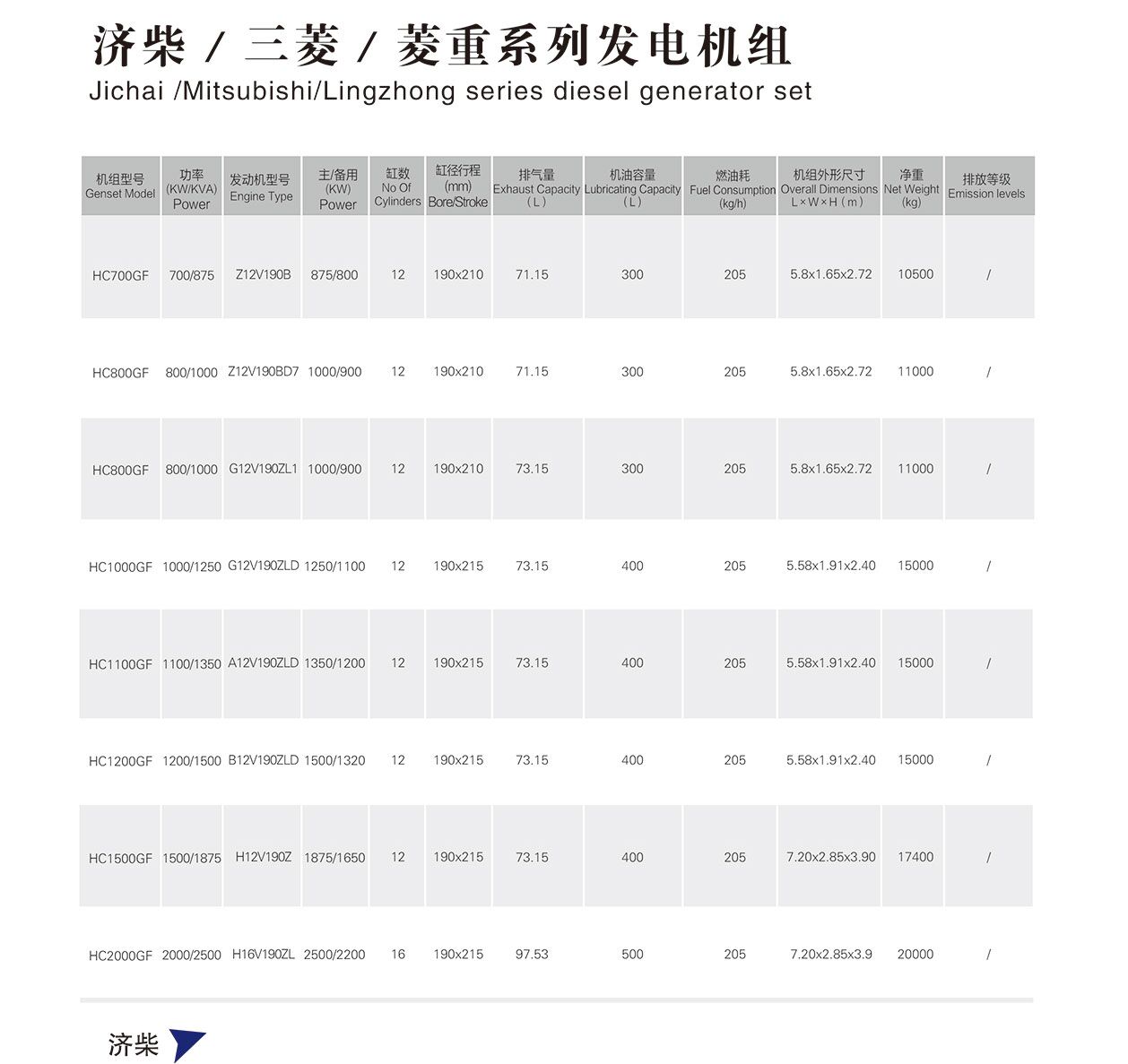 濟柴發(fā)電機組700KW～2000KW